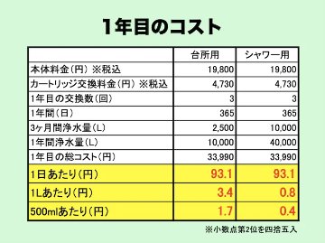 発酵する水 素粒水 浄水シャワー ウォーターセラピィーの画像