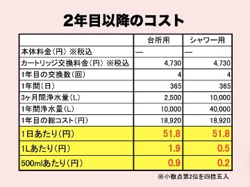 発酵する水 素粒水 浄水シャワー ウォーターセラピィーの画像