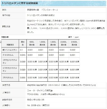 発酵する水 素粒水 浄水シャワー ウォーターセラピィーの画像