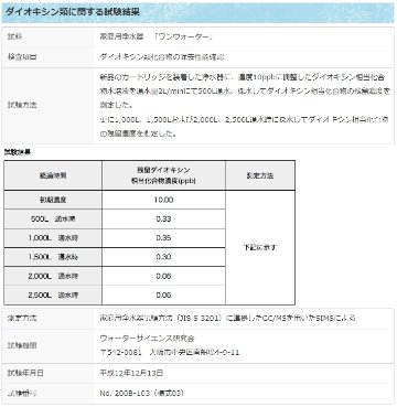 発酵する水 素粒水 浄水シャワー ウォーターセラピィーの画像