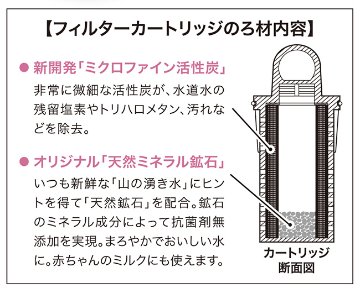 天然湧水再現 銀不使用 ウルオ ポット型 浄水器の画像