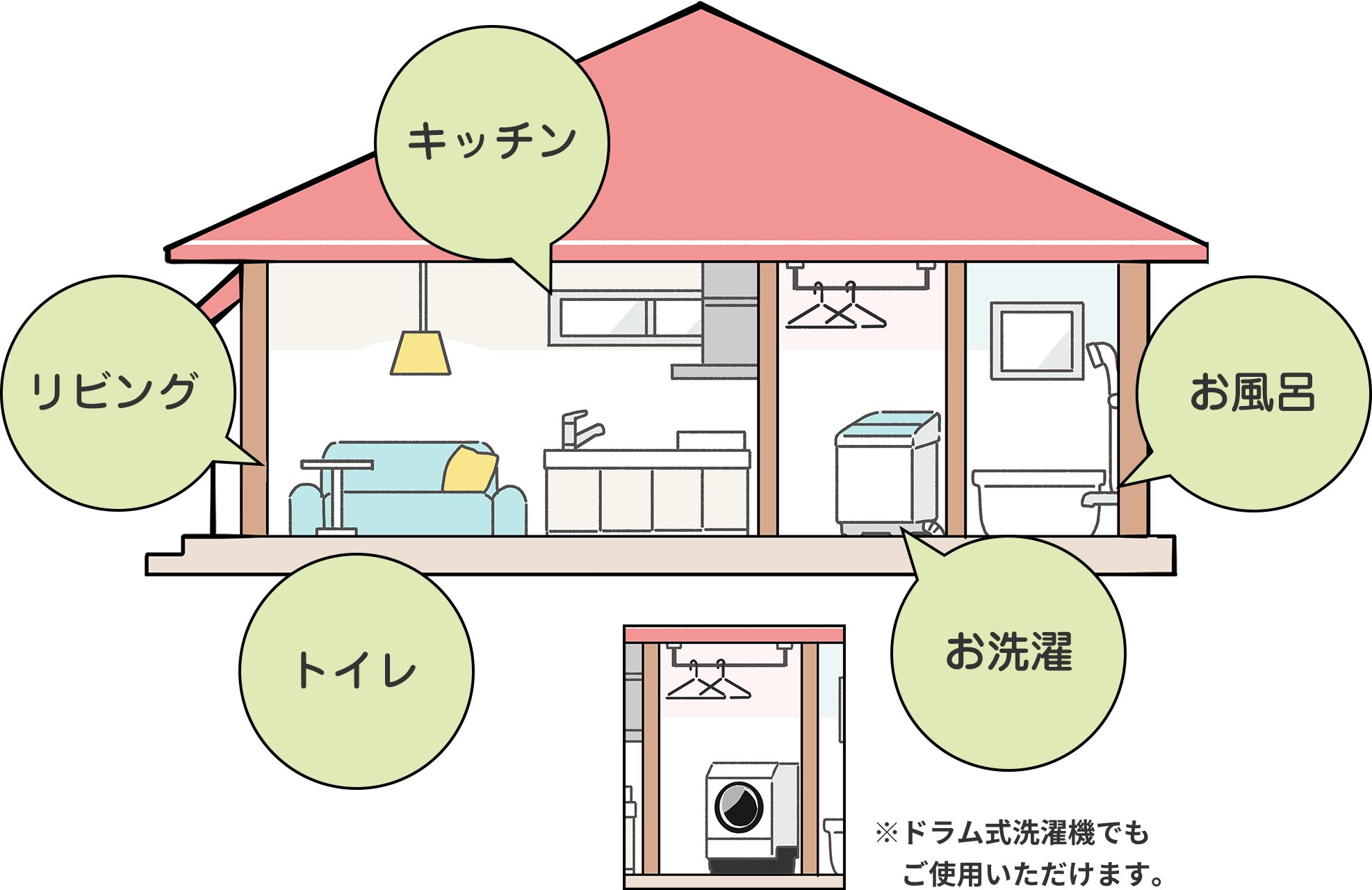 洗剤 FALF イオヌレンデ 500mlの画像