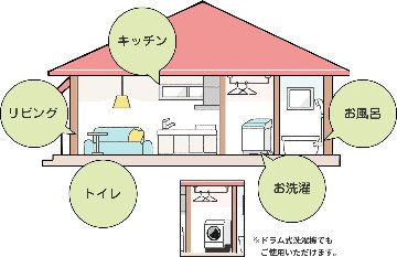 洗剤 FALF イオヌレンデ 500mlの画像