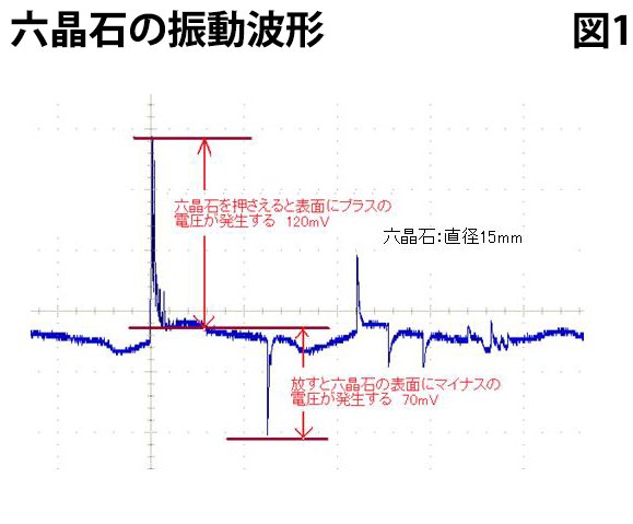 遠赤外線 六晶石 インソールの画像