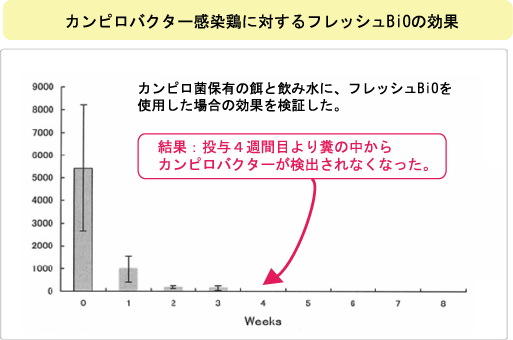 抗菌実験データ1