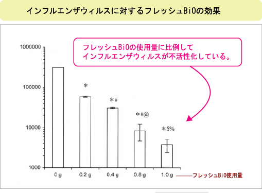 抗菌実験データ3