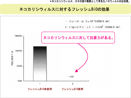 抗菌実験データ4