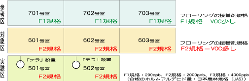 VOC分解実験データ1