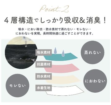 【LAQREE 吸水ショーツ】　シームレスタイプの画像