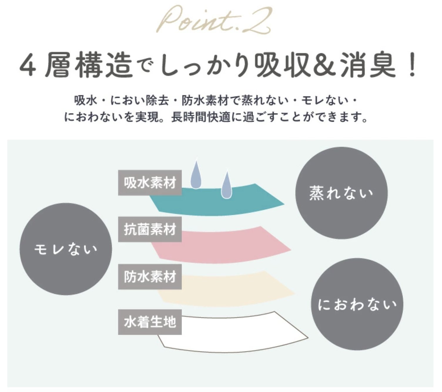 【LAQREE 吸水ショーツ】　バンブー95%の画像
