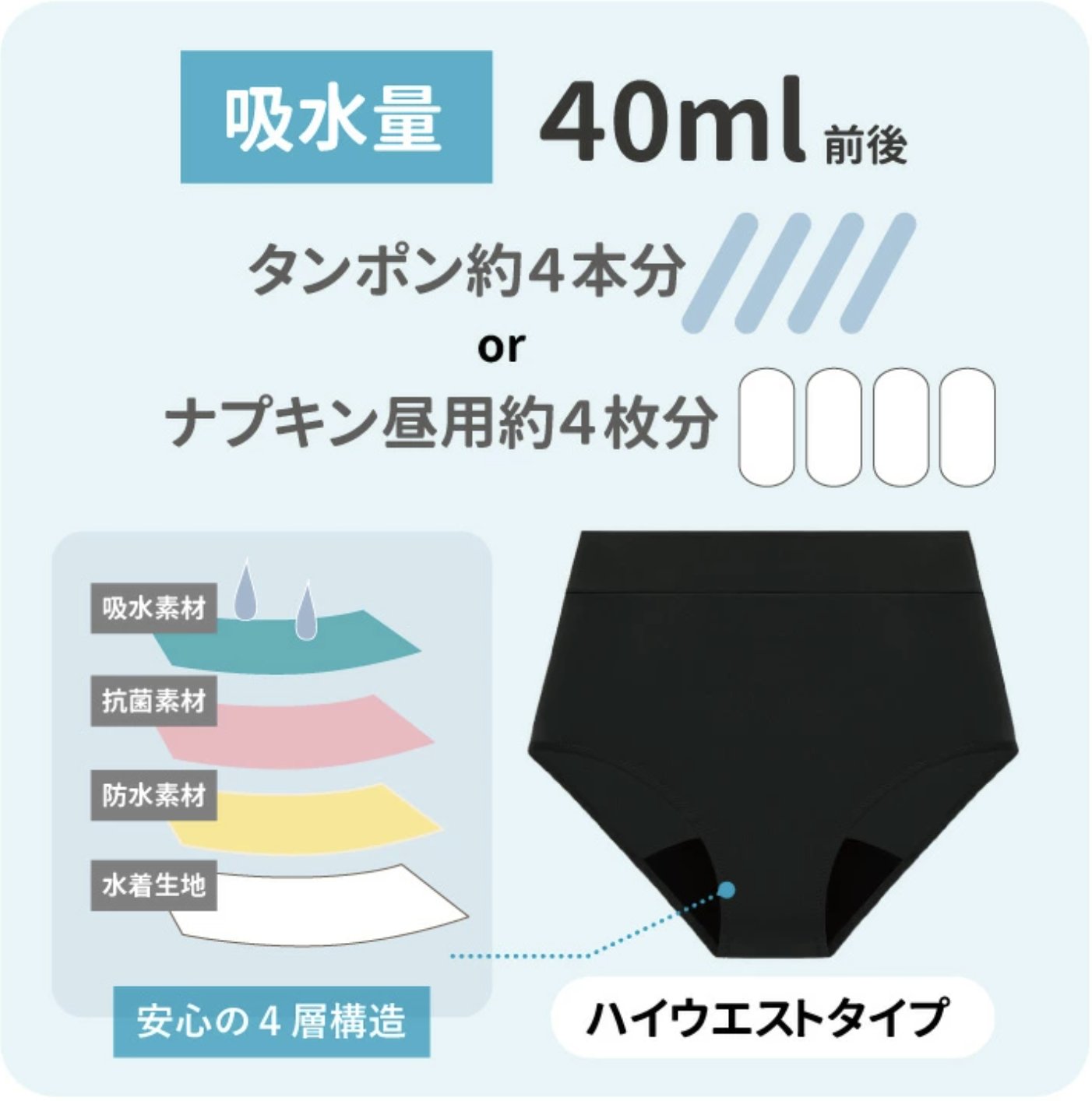 【LAQREE 吸水ショーツ】　水着用の画像