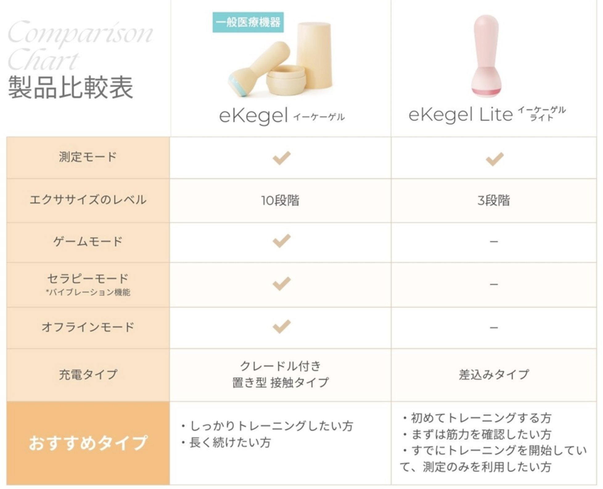 eKegel Liteの画像