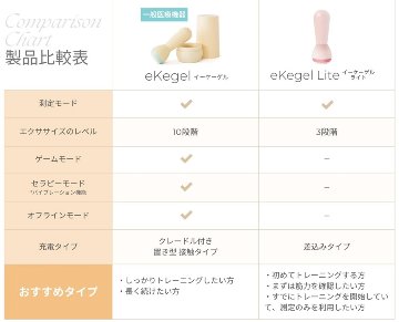 eKegel Liteの画像