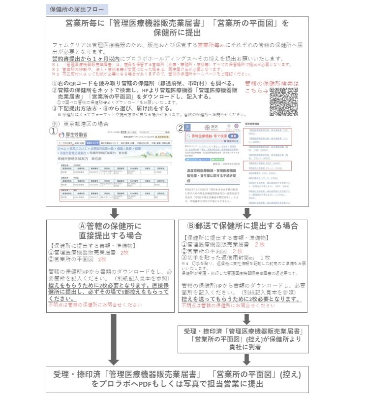フェムクリア(5本入)の画像