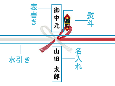 贈答 のし紙 の豆知識 長崎五島うどん