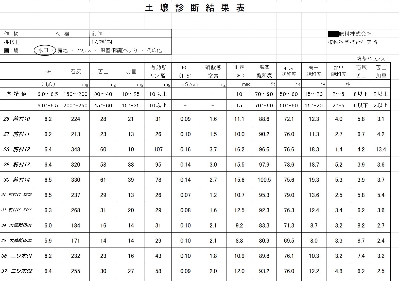 【予約】令和8年度産　プレミアム こしひかり　5kgの画像