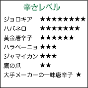 山形県産唐辛子１００％　一味唐辛子　ちょい辛～激辛まで選べる　鷹の爪　ハラペーニョ　黄唐辛子　黄金唐辛子　ハバネロ　ジョロキアの画像