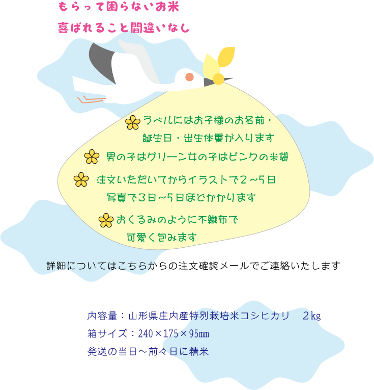 【送料無料】出産内祝いギフト　山形県産特別栽培米コシヒカリ２ｋｇ　Baby 米ビーミニ　出産祝いのお返しに　名入れラベル付き画像