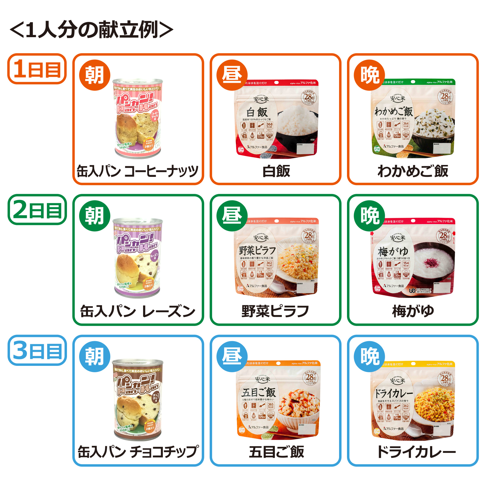 5人用 非常食 3日間(9食) 計45食分セットSの画像