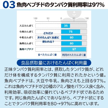 サカナのちから A for アスリート 120g (約360粒)の画像