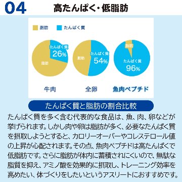 サカナのちから A for アスリート 120g (約360粒)の画像