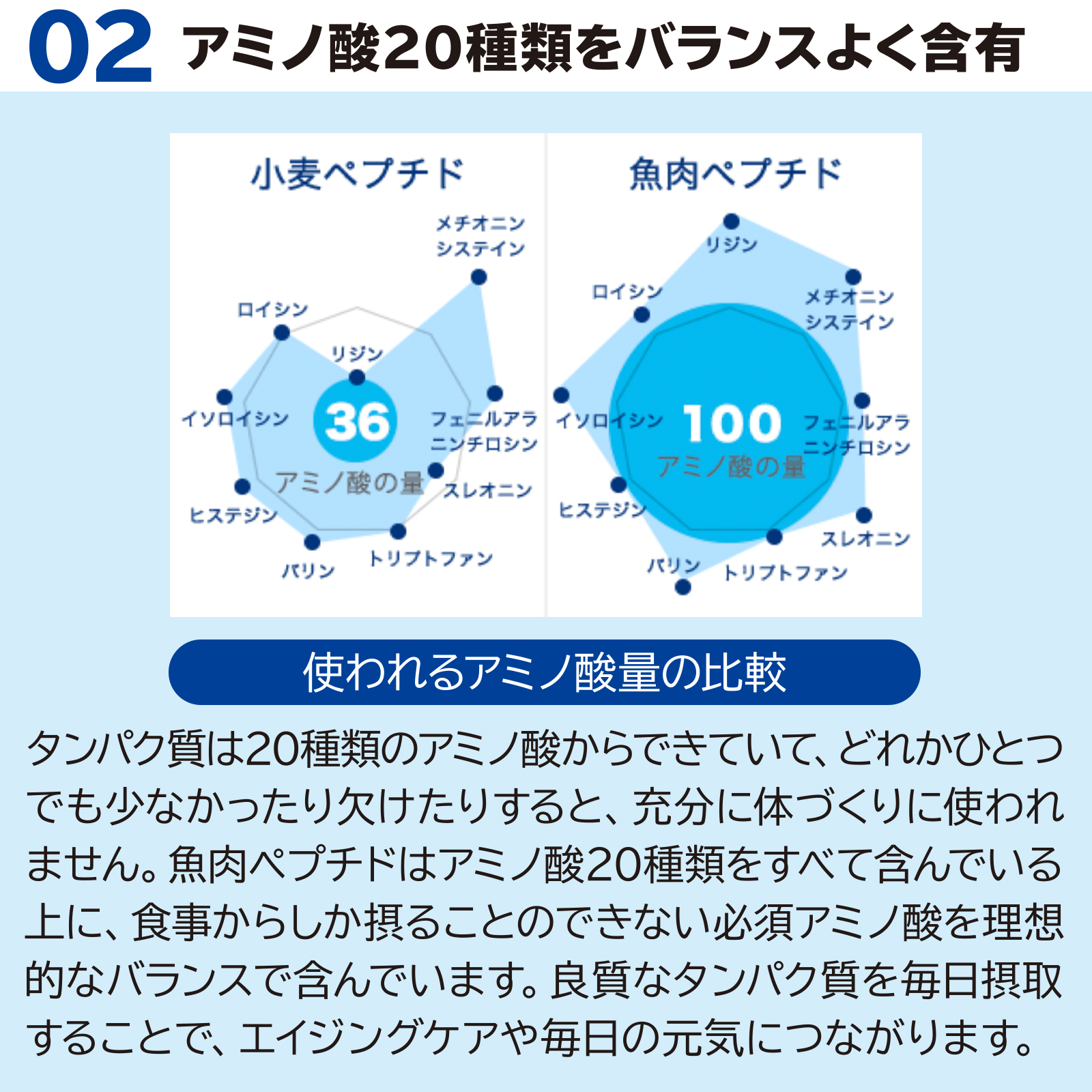 サカナのちから S for シニア 120g (約480粒)の画像