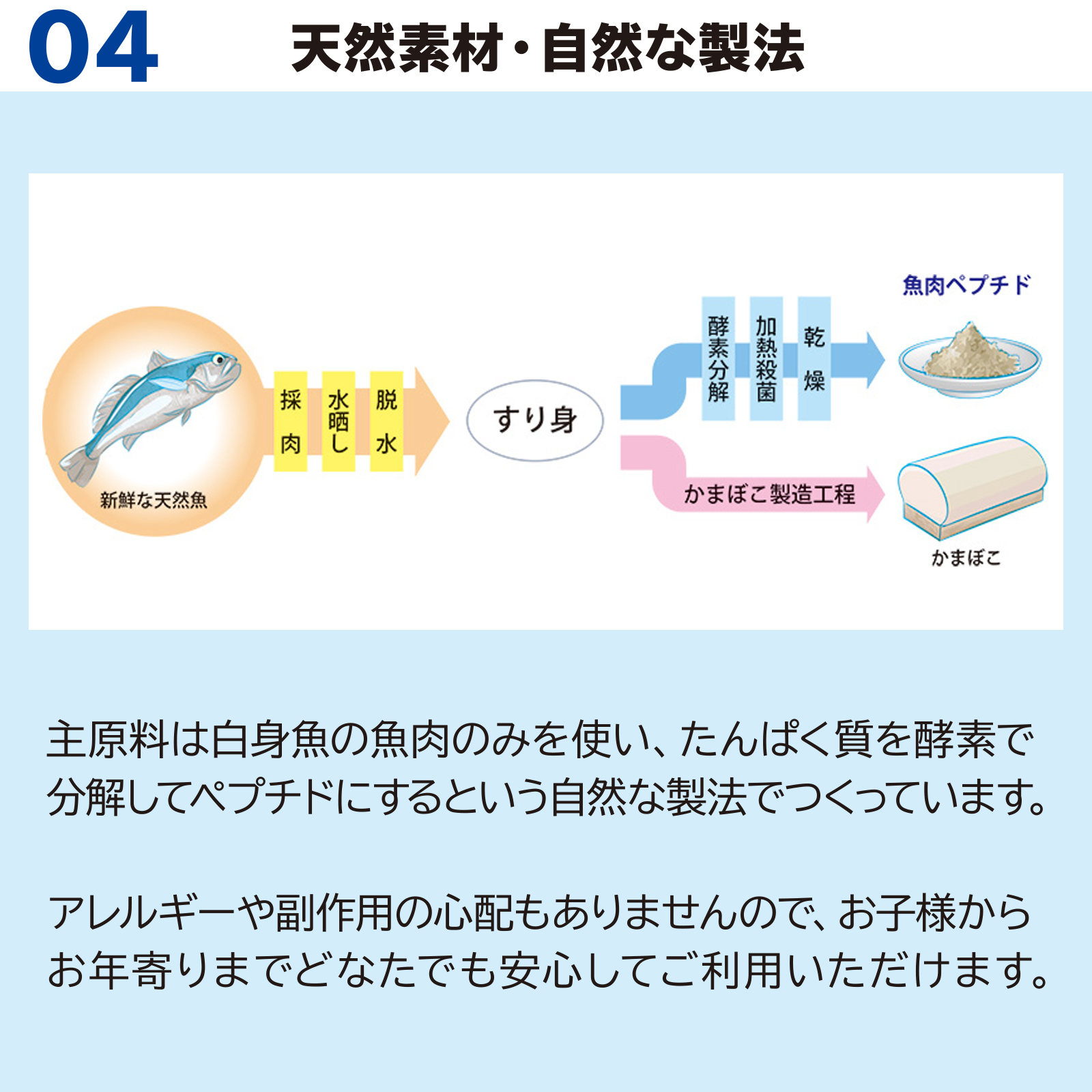 サカナのちから S for シニア 120g (約480粒)の画像