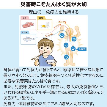 非常用サカナのちから 30g×10個の画像