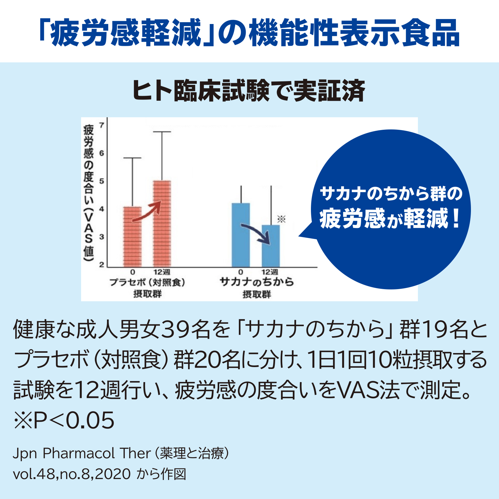 サカナのちから B ベーシック 分包タイプ 10粒×30袋入［機能性表示食品］の画像