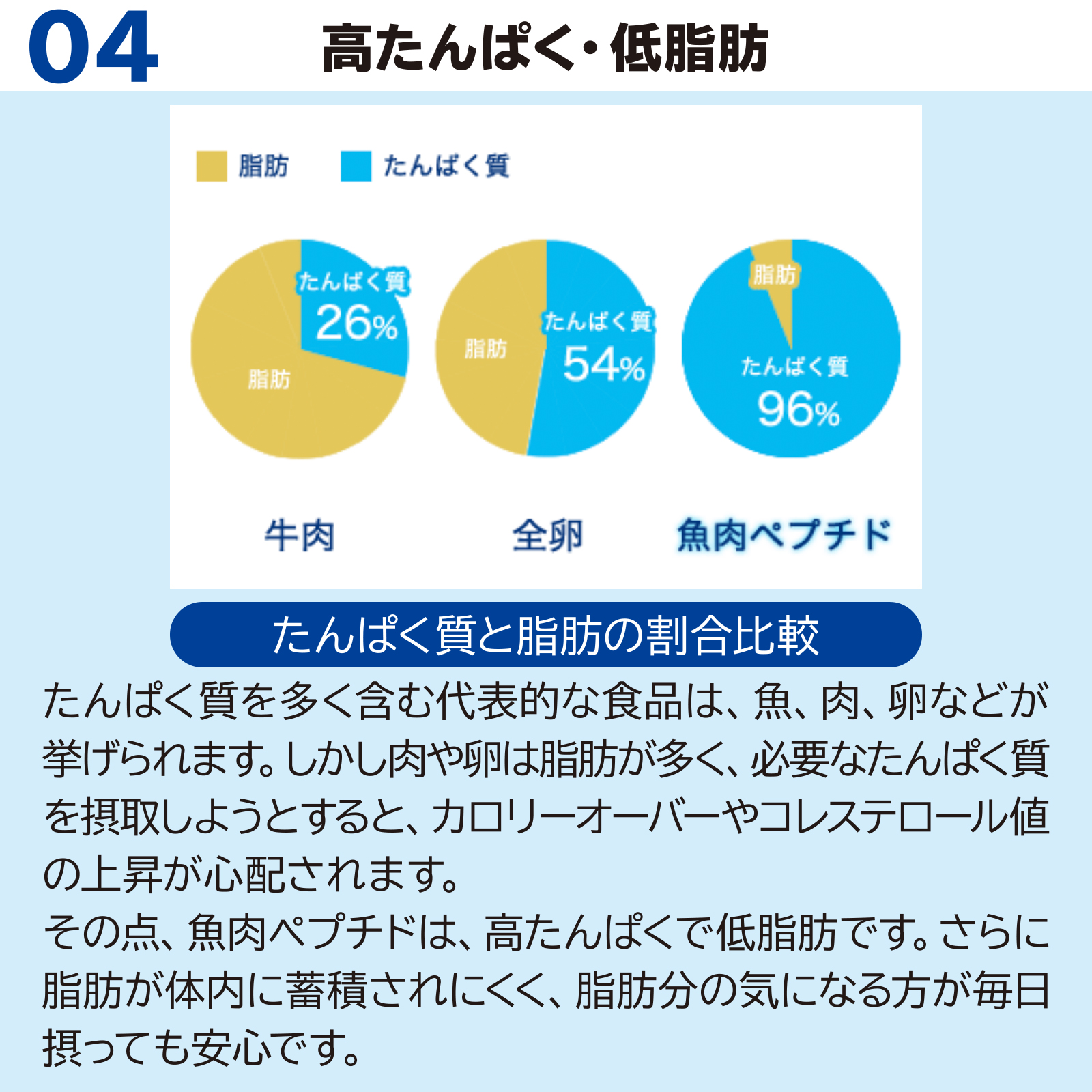 サカナのちから B ベーシック 分包タイプ 10粒×30袋入［機能性表示食品］の画像