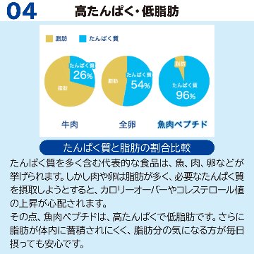 サカナのちから B ベーシック 分包タイプ 10粒×30袋入［機能性表示食品］の画像