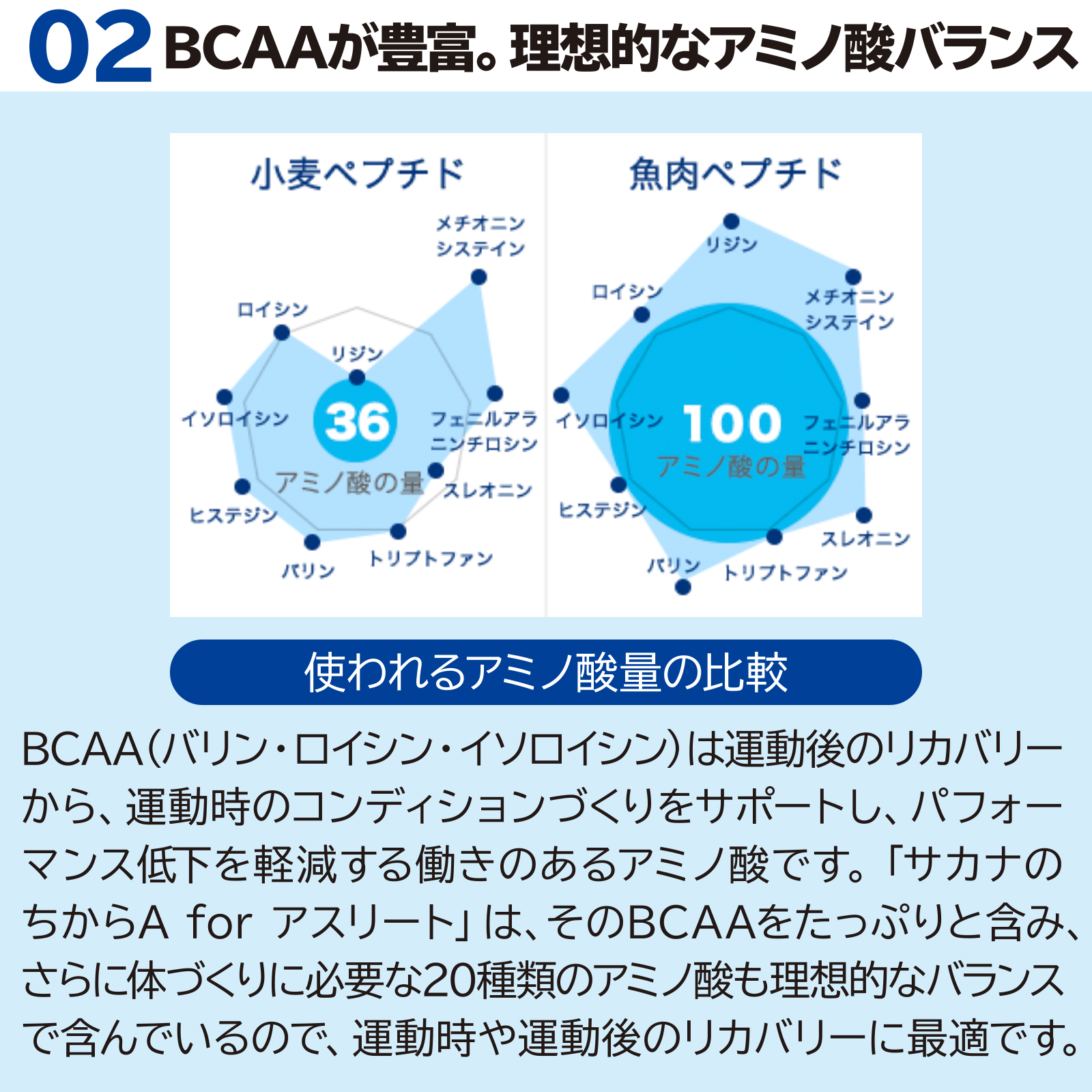 サカナのちから A for アスリート 分包タイプ 10粒×30袋入の画像