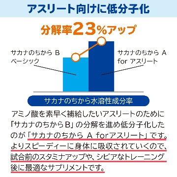 サカナのちから A for アスリート 分包タイプ 10粒×30袋入の画像