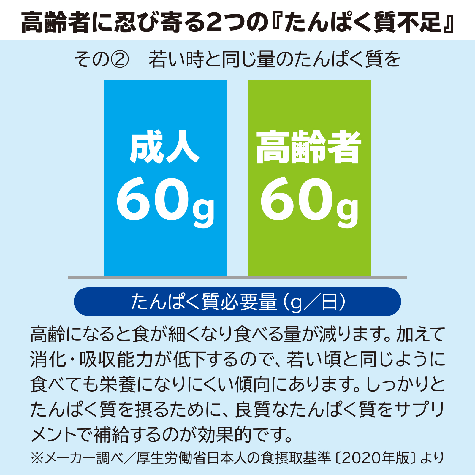 サカナのちから S for シニア 分包タイプ (12粒×30袋入)の画像