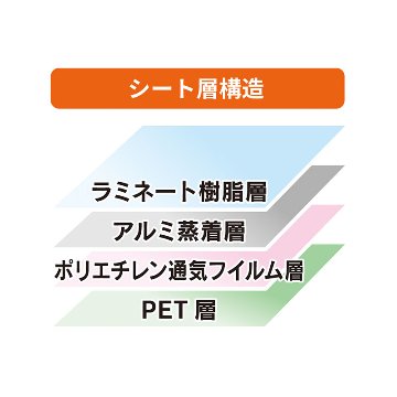 ４層！防寒・防風 アルミ寝袋 防災 アルミシートの画像
