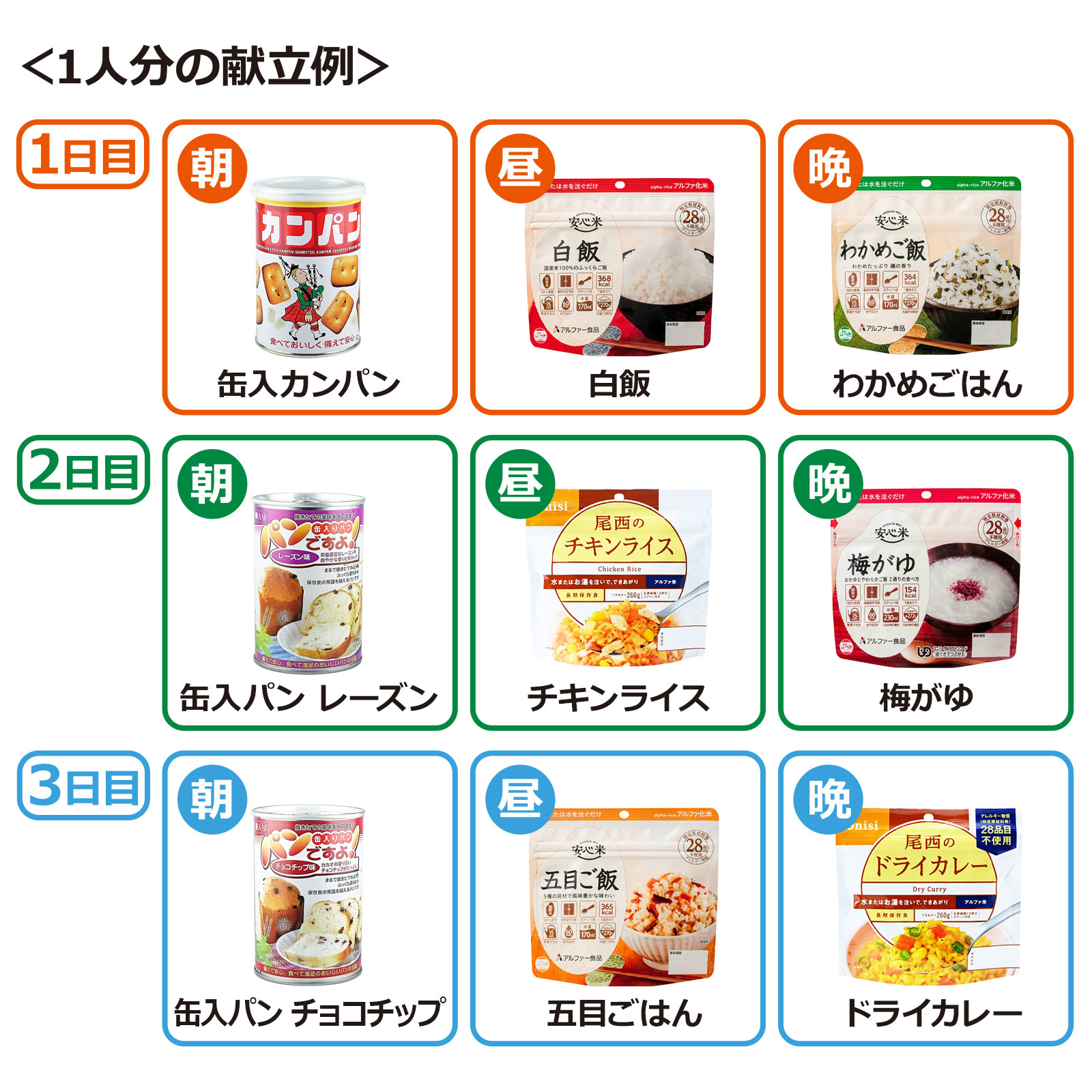 30人用 非常食セット 5年保存 3日分(9食) 計270食分〔賞味期限：2031年2月以降〕の画像