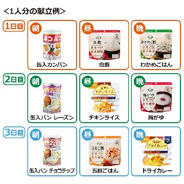 30人用 非常食セット 5年保存 3日分(9食) 計270食分〔賞味期限：2031年2月以降〕の画像