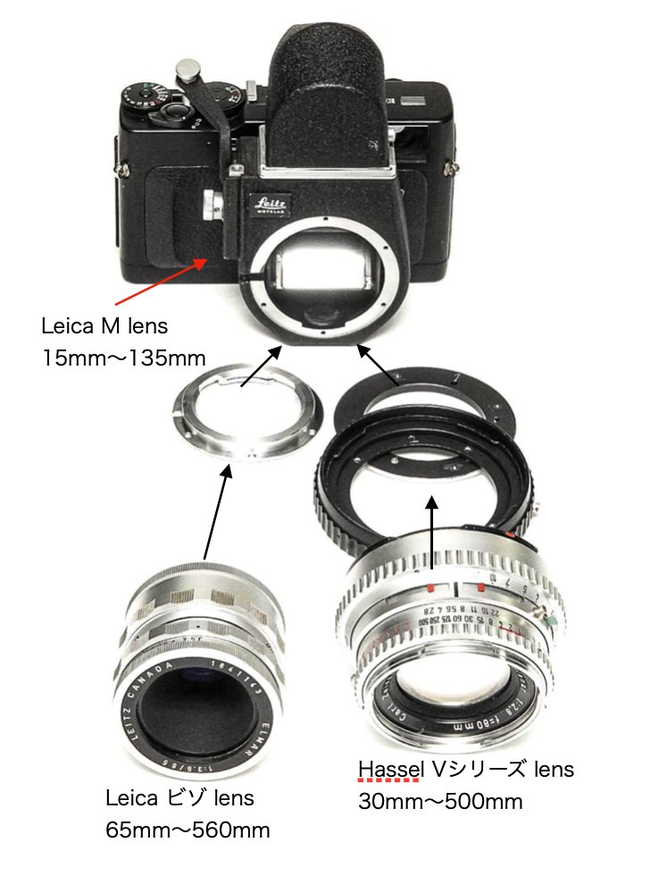 ①.Konica Hexar RF ボデー +  ②. + ③+ ④.  setの画像