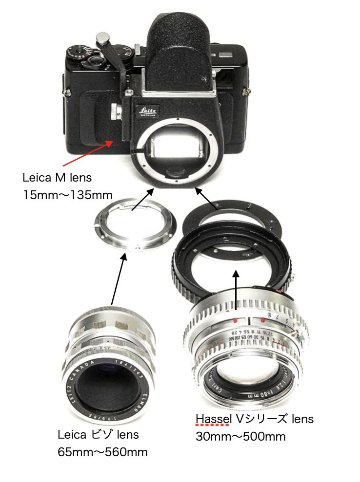 ①.Konica Hexar RF ボデー +  ②. + ③+ ④.  setの画像