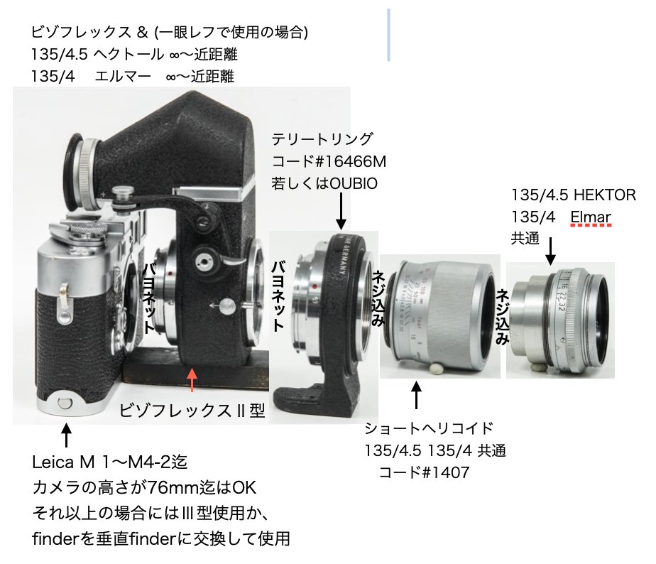135/4.5 HEKTOR (Leitz-Wetzlar) V-シリーズ,ハッセルF用 （レンズ+マウントリング2個の販売）の画像