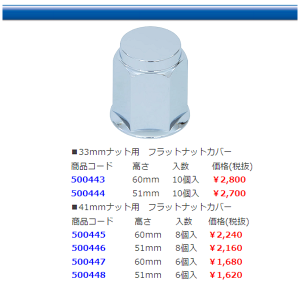 汎用 フラットナットカバー画像