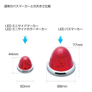 ■LED ミニサイドカラーマーカーランプ　零（ZERO）カラーレンズタイプ画像