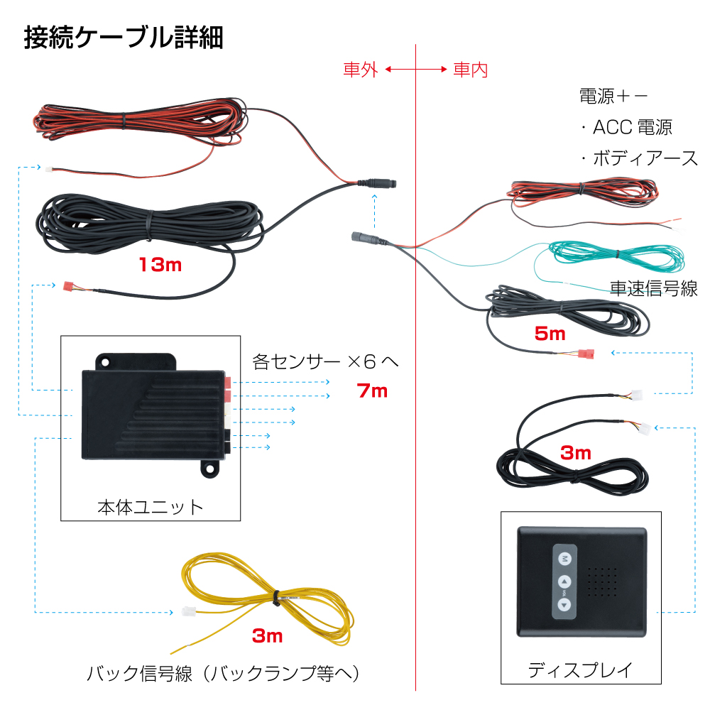 GX-209　超音波センサー　センサー4個埋め込みタイプの画像