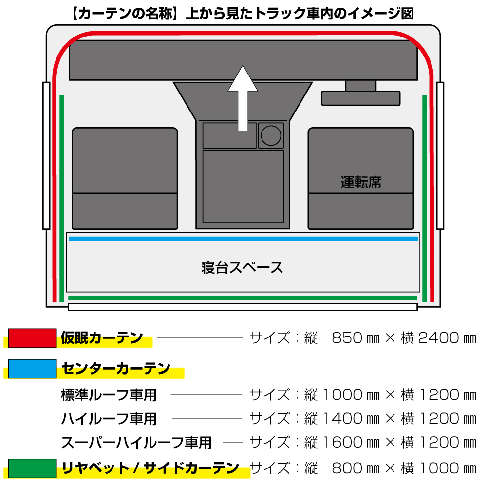 トラックカーテン　ぐーすか　ブルーの画像
