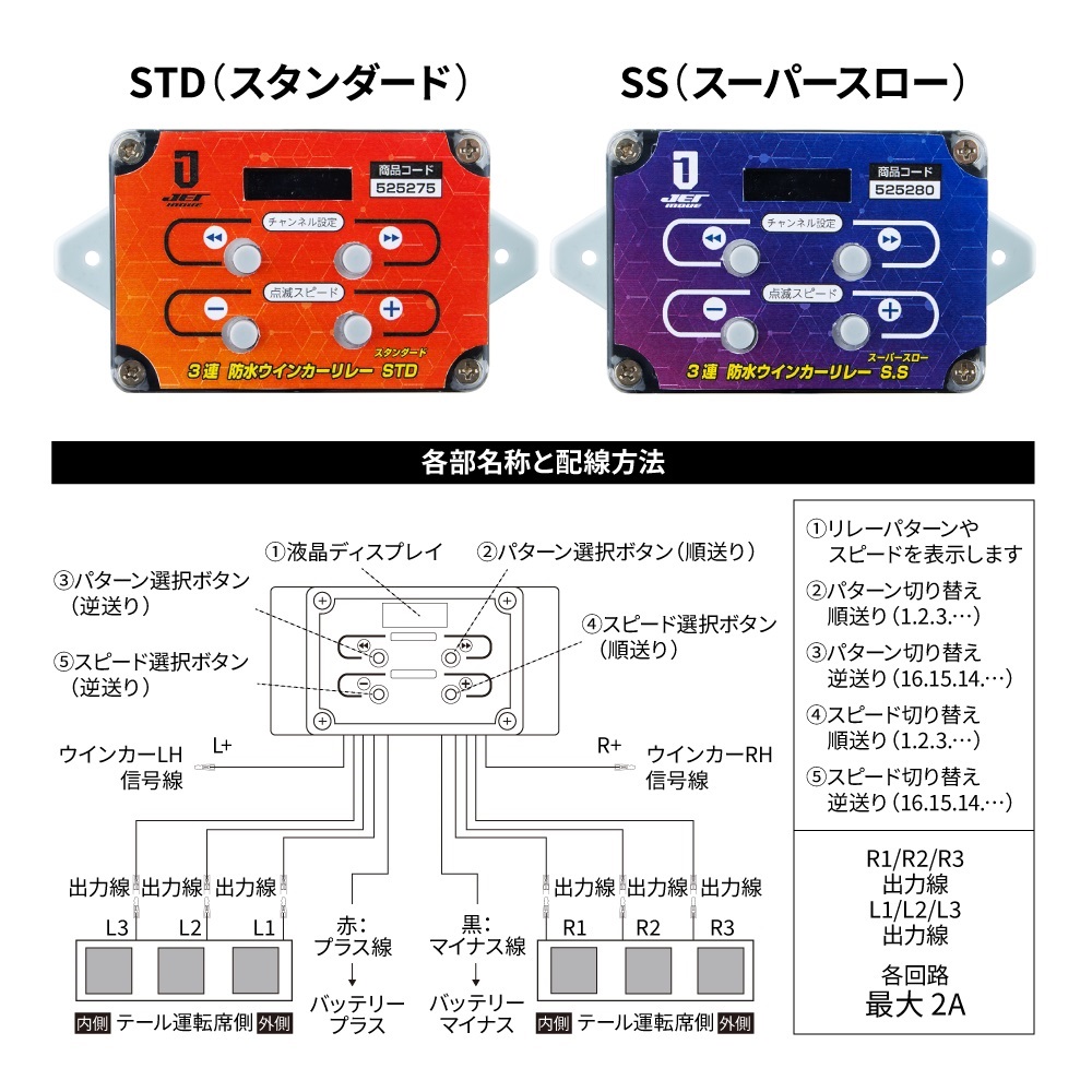 ３連防水ウィンカーリレー　スーパースロータイプの画像