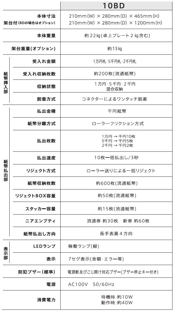 高額紙幣専用小型両替機の画像