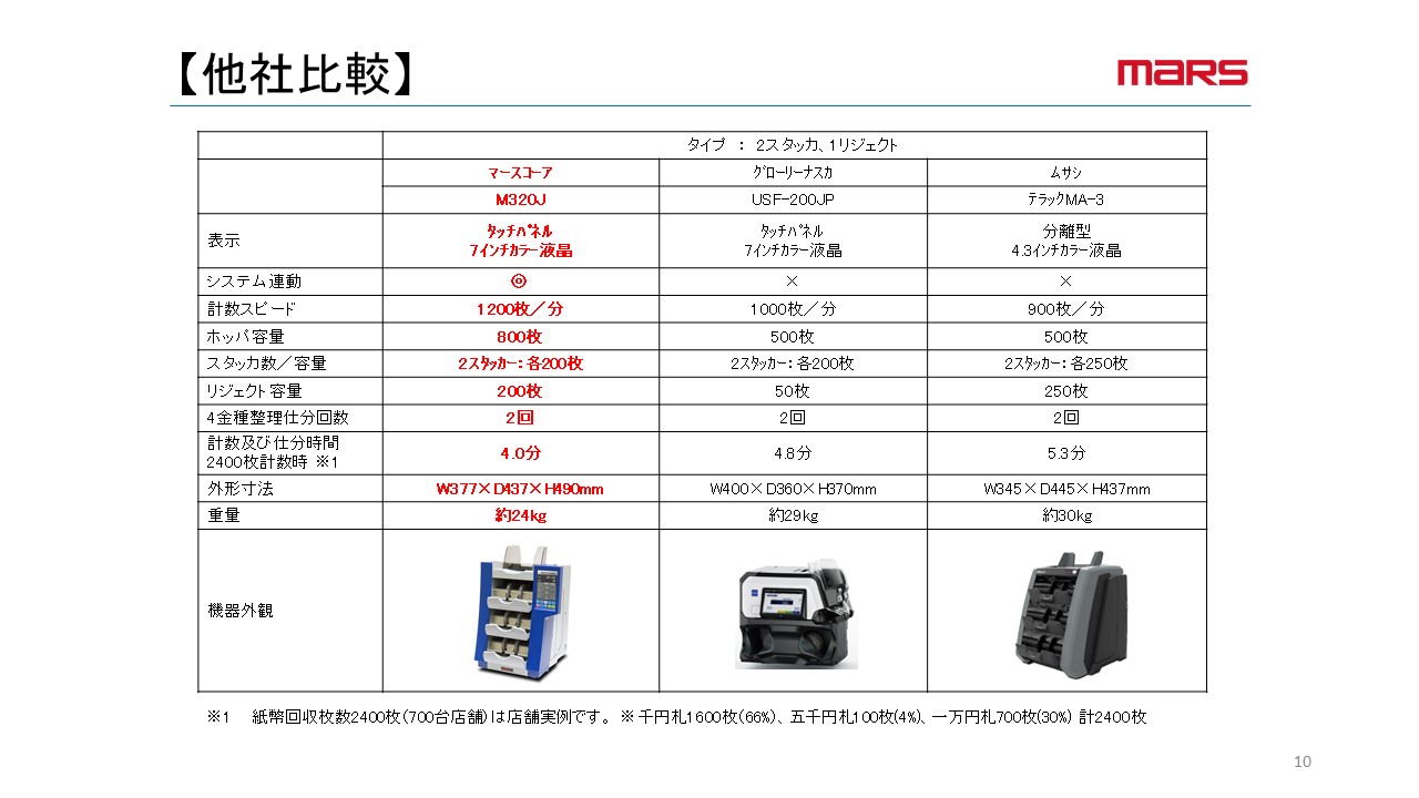 紙幣整理機　M320Jの画像