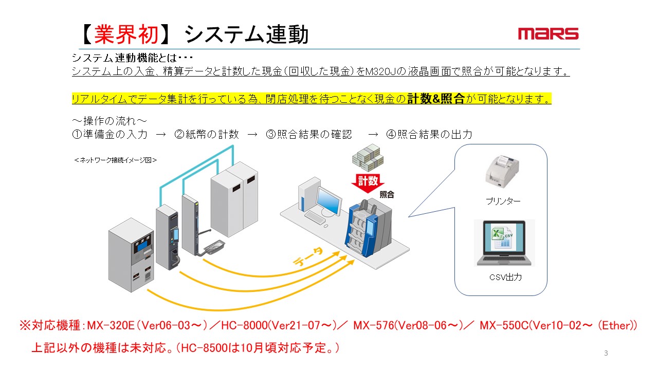 紙幣整理機　M320Jの画像