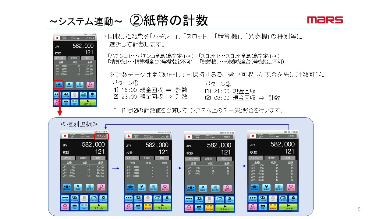 紙幣整理機　M320Jの画像