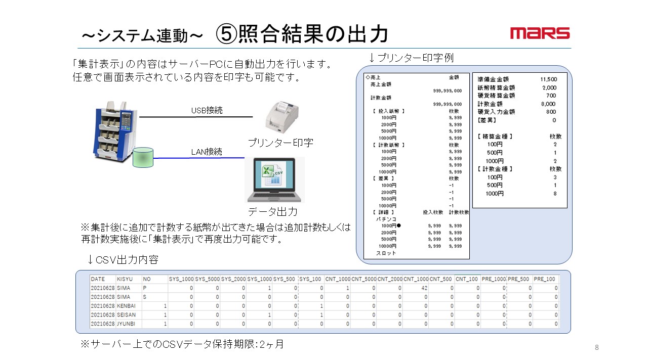 紙幣整理機　M320Jの画像